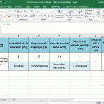 Método HRN para Avaliação de Risco em máquinas